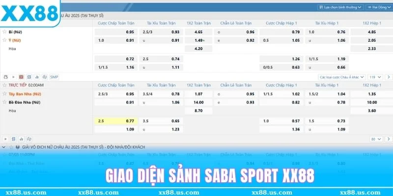 Giao diện trang cược Saba Sport XX88